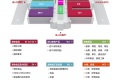 新手参展亚宠北京宠物展-京宠展(Pet Fair Beijing)：这些注意事项别忽略