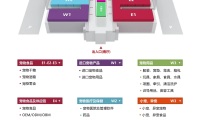 亚宠北京宠物展-京宠展(Pet Fair Beijing)线上展位预约流程及操作步骤