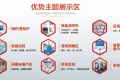 2027年山东济南国际供热展览会参展前准备及重要注意事项