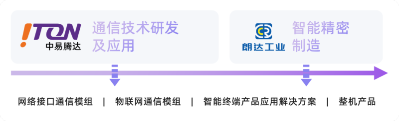 展会预告 | 相约2025年10月环球资源移动电子展,邀您共鉴创新科技!