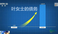 女子借款13万滚至近1300万，三处房产遭强制抵押拍卖！同类受害者逾200人