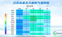 气温骤降至零下10度！雨雪天气即将影响常州