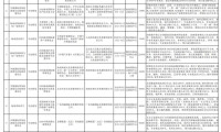 提前知晓！本年度海南将扶持38项省级会展活动→