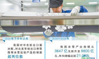 中国冰雪装备缘何圈粉海外？