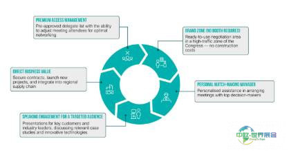 2026年吉尔吉斯斯坦比什凯克国际水电展览会：即将举行