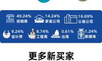 应对2026增长挑战？中国成都建博会推出四大
