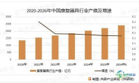 科技助残产品在福祉博览会展示：千亿市场机遇来临