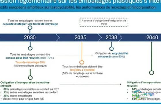 2026年法国巴黎国际包装工业展览会:明日塑料将走向何方?