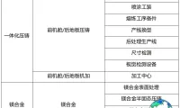 辰致轻量化需求清单正式公开!5月29日,第26届立嘉展现场对接机会不容错过