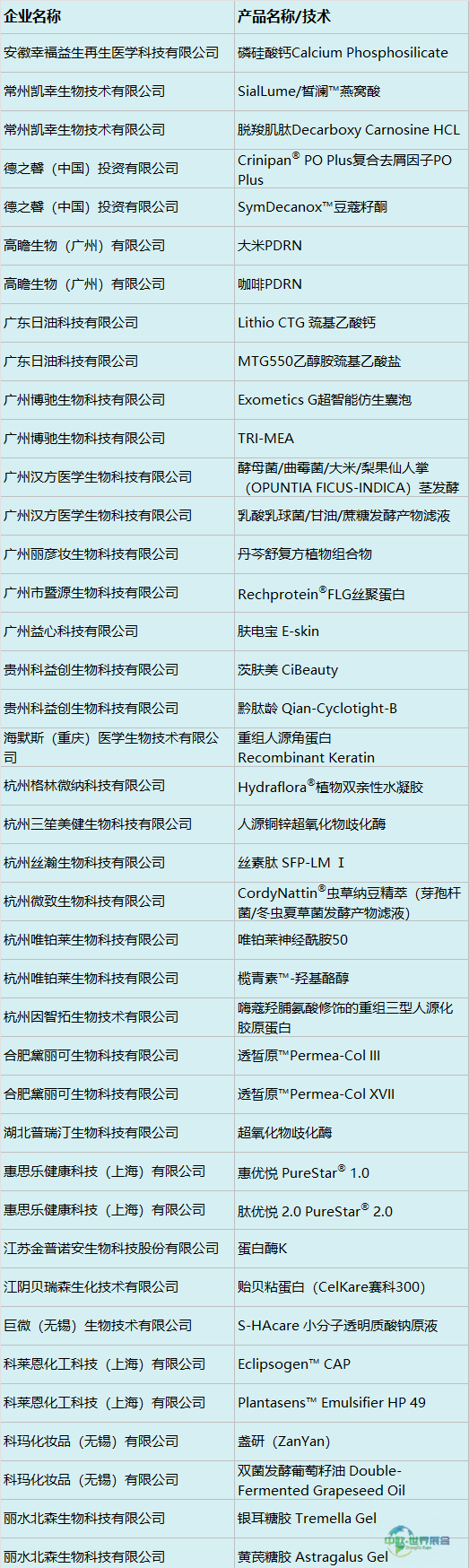 中国美容博览会