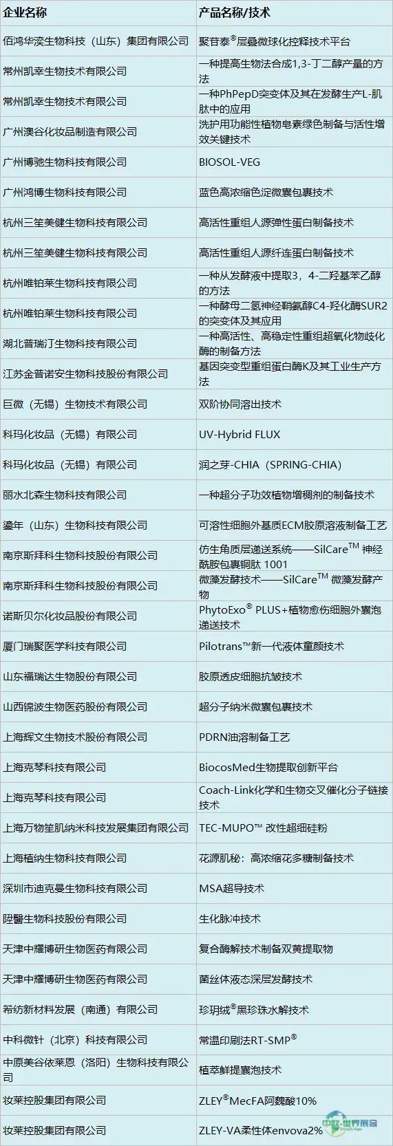 中国美容博览会