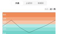 龙头百亿分红即将到来，黄金股净利润预计翻倍；中报季开启，下周重点关注这些丨周观川股