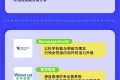 抖音电商全球购 | 海外保健品行业趋势分析与未来展望