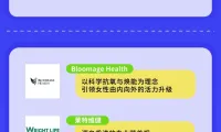 抖音电商全球购 | 海外保健品行业趋势分析与未来展望