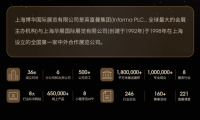 多重专属权益加持！VIP买家权益手册等你来领取！