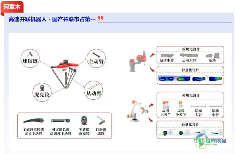 埃斯顿、埃夫特、朗誉、艾普斯、阿童木、全传科技、福马轴承、阿备默…全品类龙头企业均以报名天津自动化展-华机展