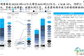 2026滋补产业蓝皮书：千年传统行业迎来数据驱动新思维