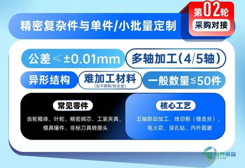 院士专家面对面，加工订单现场拿！中国首场外协加工峰会报名开启-华机展