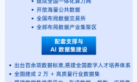 图解2026中国国际大数据产业博览会关键信息