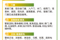 建材领域必看：西部渠道新机遇，锁定这六大黄金赛道