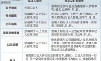 老人迎娶保姆为妻，婚后不到两年便离世，遗嘱将近乎全部财产赠予女方，法院作出裁决
