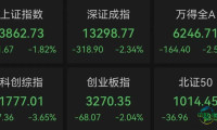 今日早盘全线重挫！有投资者亏损4万元……网民：一个月赚的没了