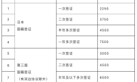 日本公民赴华签证费用上涨