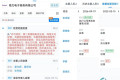 董明珠退出，格力电商板块迎来新负责人