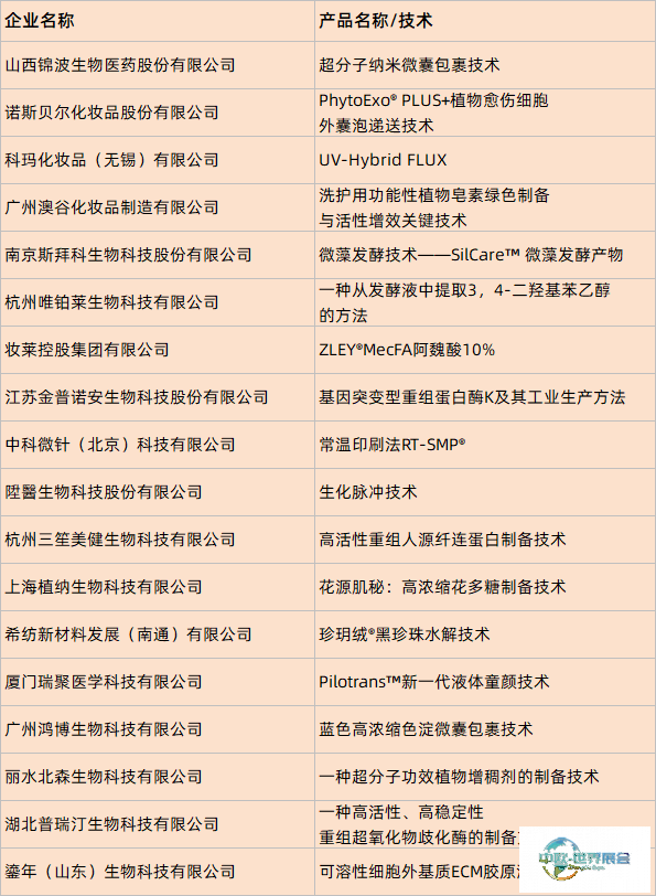 中国美容博览会