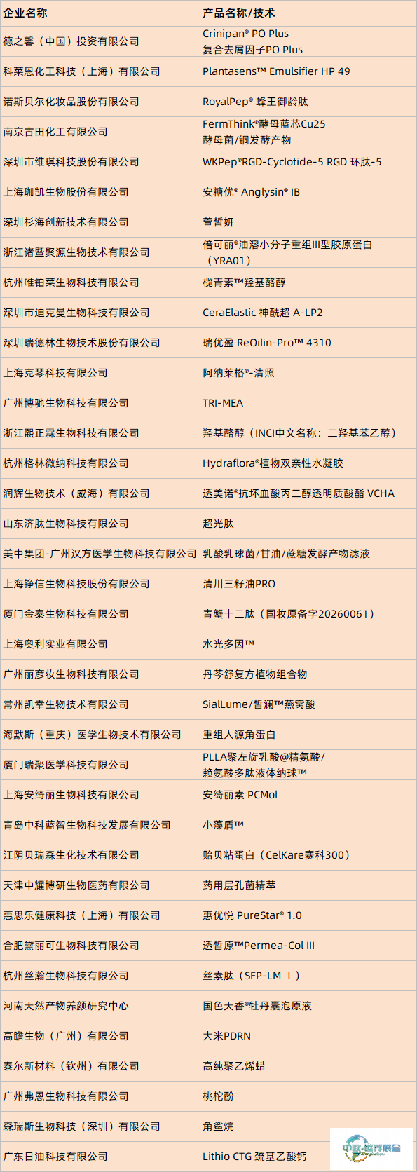 中国美容博览会