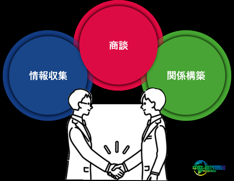 东京国际电子元件安装技术展与电子机器总解决方案展2026结果报告书公开