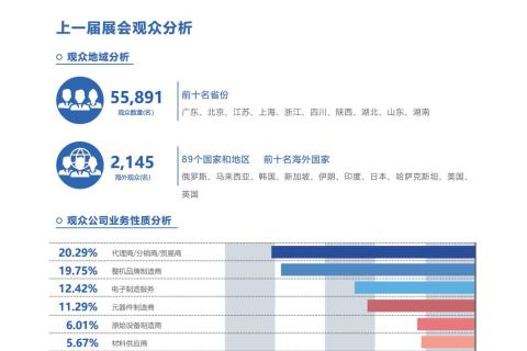 2027第十五届深圳国际机器人产业链展览会展会现场图片